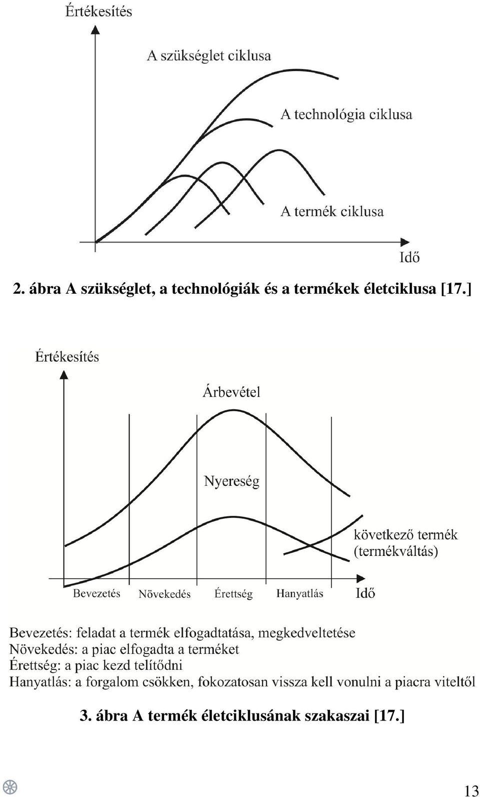 életciklusa [17.] 3.