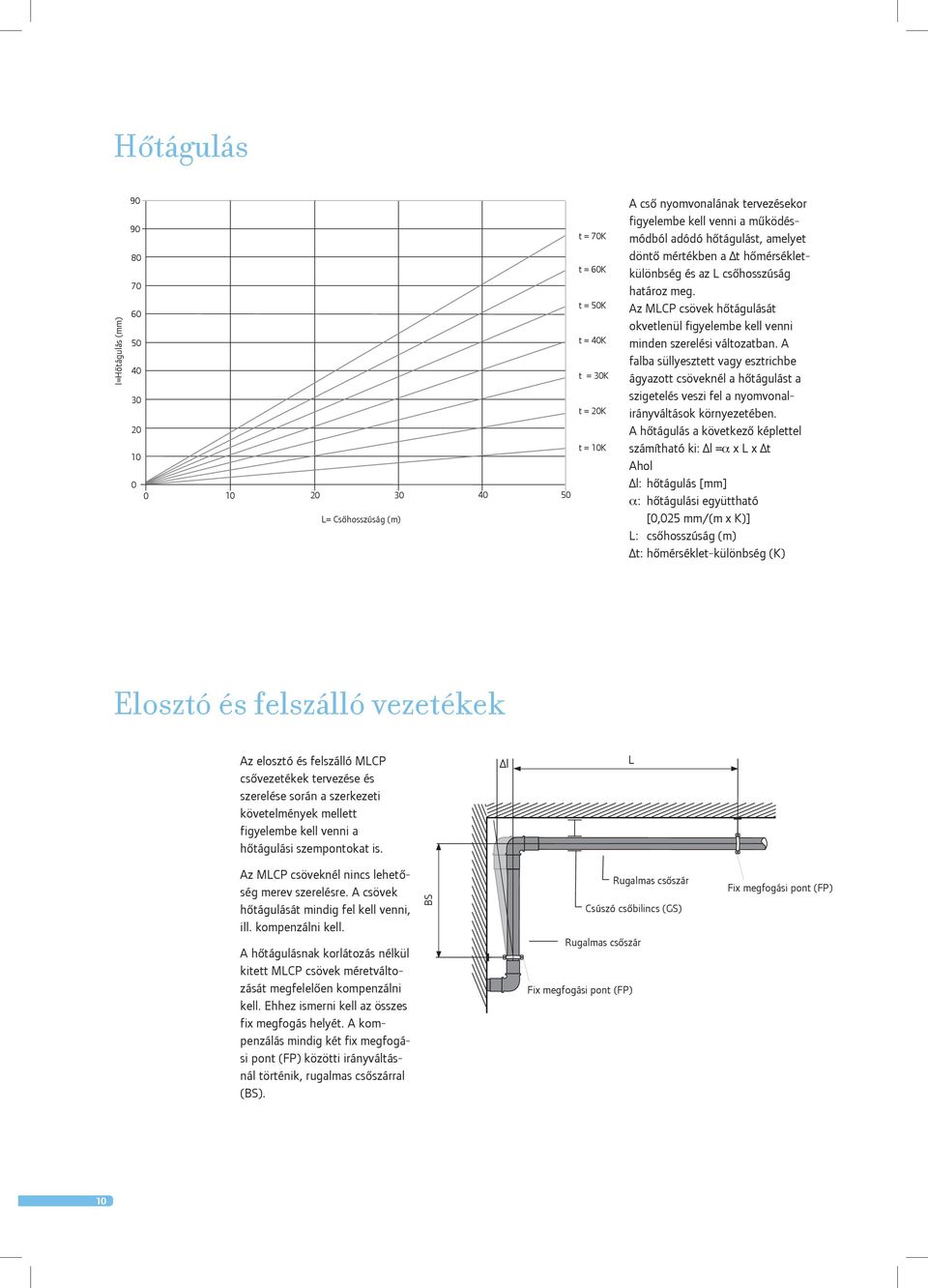 Az MLCP csövek hôtágulását okvetlenül figyelembe kell venni minden szerelési változatban.