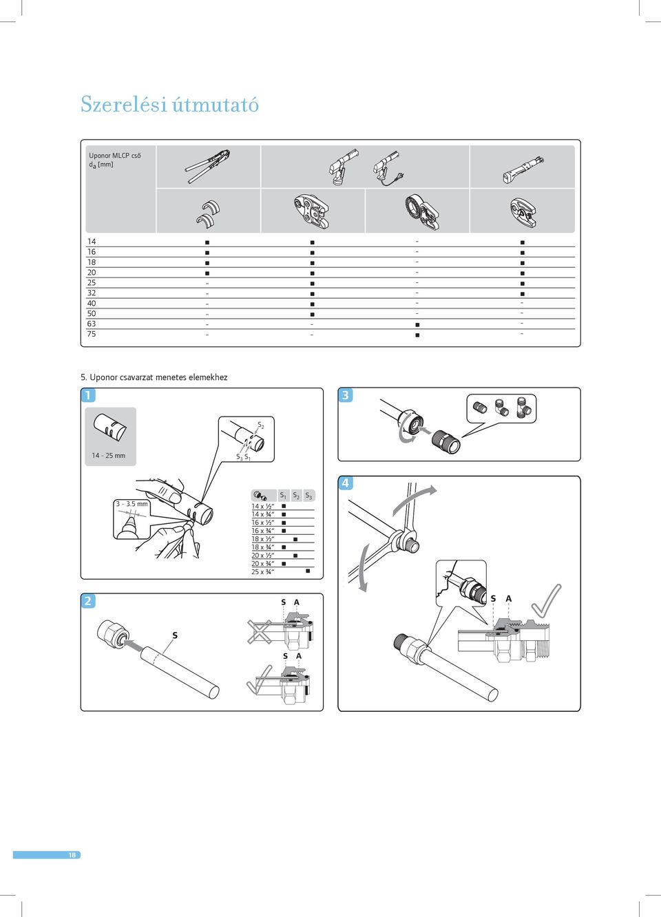 Uponor csavarzat menetes elemekhez 1 3 S 2 14 25 mm S 3