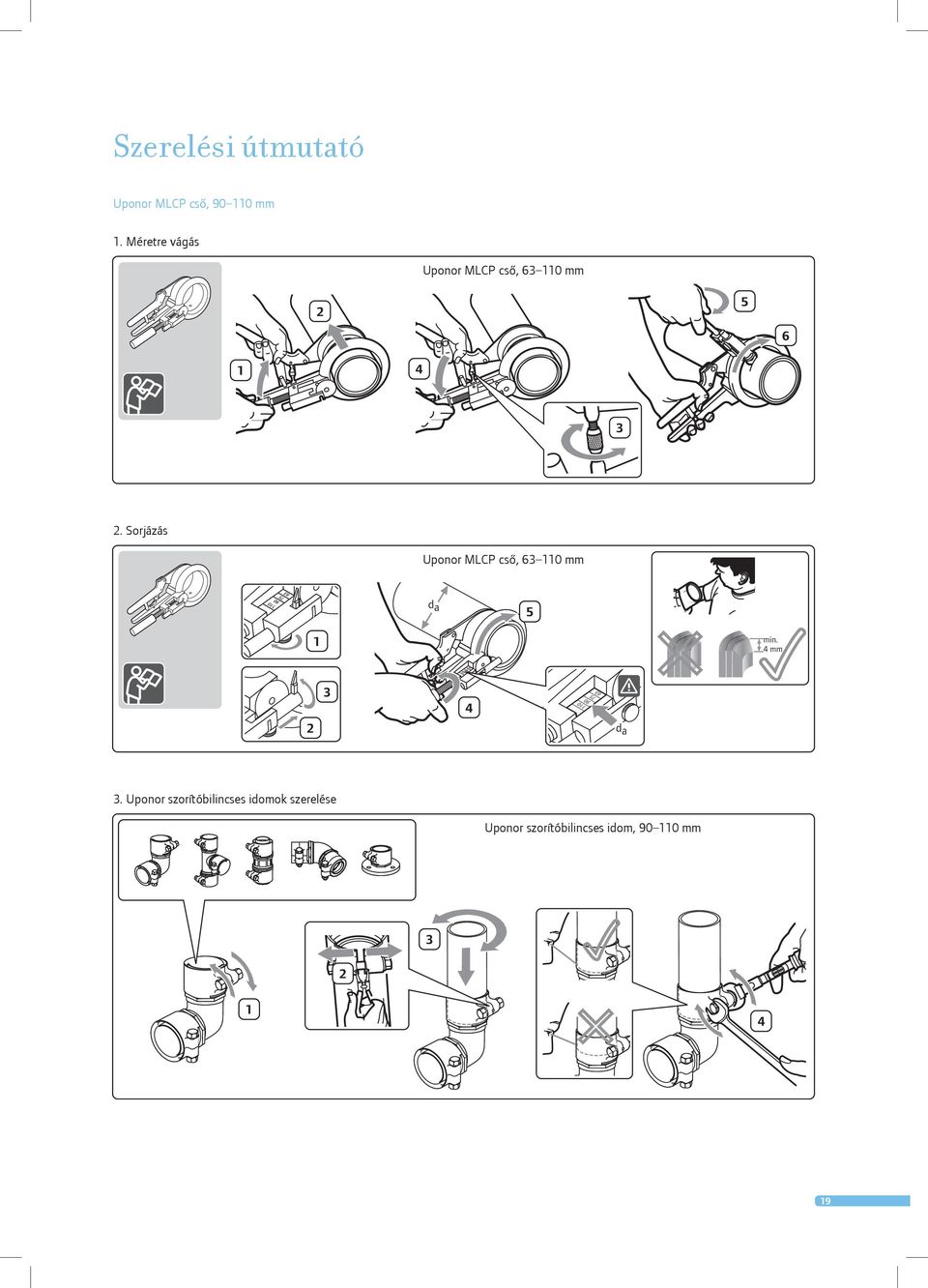 Sorjázás Uponor MLCP csô, 63 110 mm d a 5 1 min. 4 mm 2 3 4 d a 3.