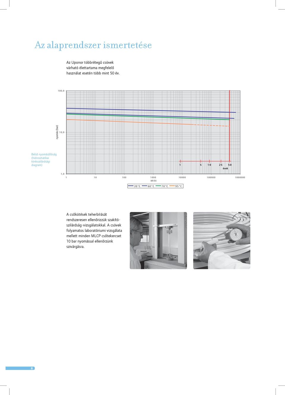 10000 100000 1000000 idô (h) 20 C 60 C 70 C 95 C A csôkötések teherbírását rendszeresen ellenôrizzük