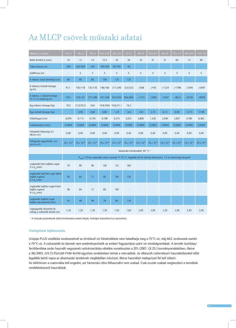 tekercs / csôszál tömege 10 Cos vízzel (g/m) 91/ 105/118 125/135 148/160 211/240 323/323 /508 /745 /1224 /1788 /2545 /3597 170/ 218/231 277/289 337/349 525/554 854/854 /1310 /2065 /3267 /4615 /6730