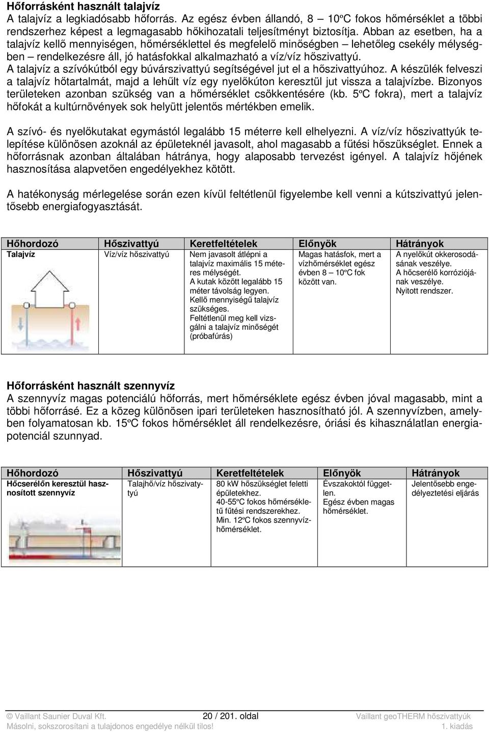 A talajvíz a szívókútból egy búvárszivattyú segítségével jut el a hőszivattyúhoz. A készülék felveszi a talajvíz hőtartalmát, majd a lehűlt víz egy nyelőkúton keresztül jut vissza a talajvízbe.