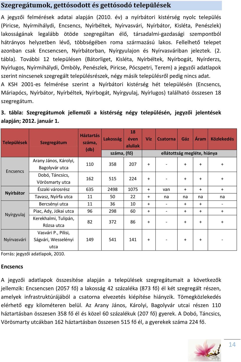 szempontból hátrányos helyzetben lévő, többségében roma származású lakos. Fellelhető telepet azonban csak Encsencsen, Nyírbátorban, Nyírgyulajon és Nyírvasváriban jeleztek. (2. tábla).