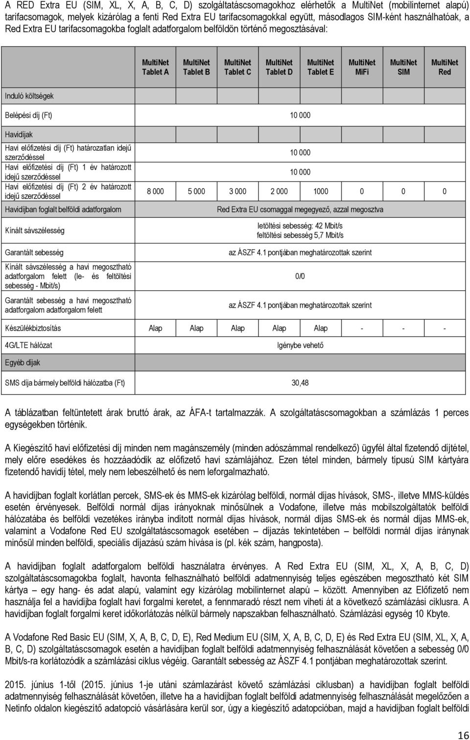MultiNet MiFi MultiNet SIM MultiNet Red Induló költségek Belépési díj (Ft) 10 000 Havidíjak Havi előfizetési díj (Ft) határozatlan idejű szerződéssel Havi előfizetési díj (Ft) 1 év határozott idejű