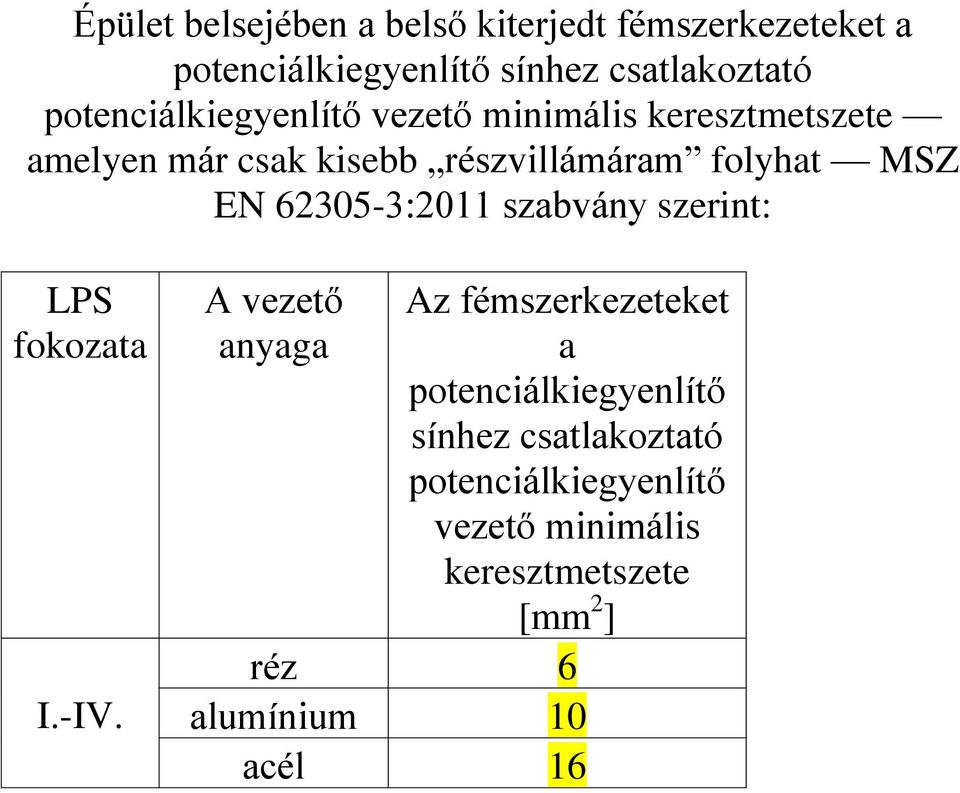 EN 62305-3:2011 szabvány szerint: LPS fokozata I.-IV.