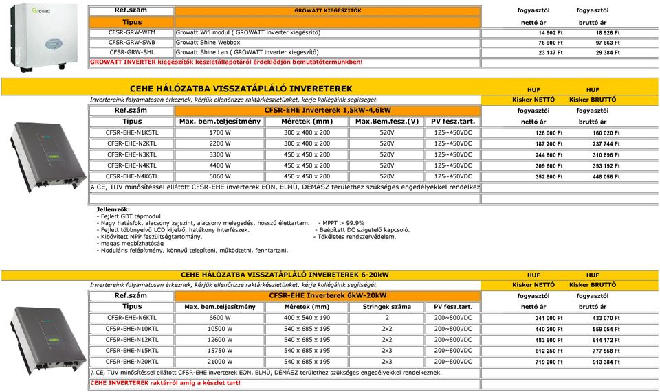 CEHE HÁLÓZATBA VISSZATÁPLÁLÓ INVERETEREK Invertereink folyamatosan érkeznek, kérjük ellenőrizze raktárkészletünket, kérje kollégáink segítségét. Ref.szám CFSR-EHE Inverterek 1,5kW-4,6kW Tipus Max.