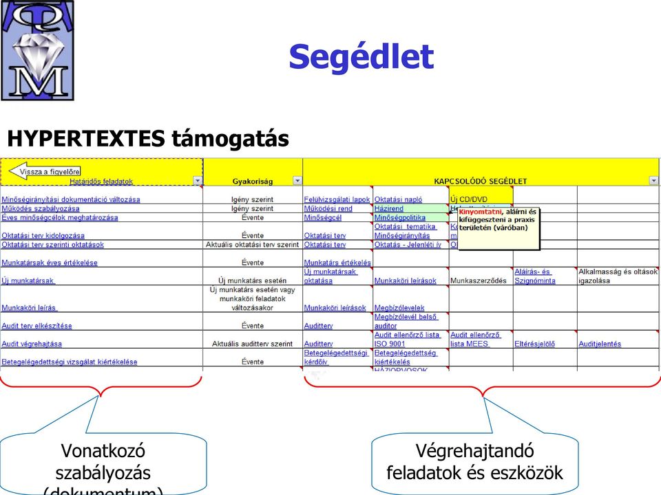 szabályozás