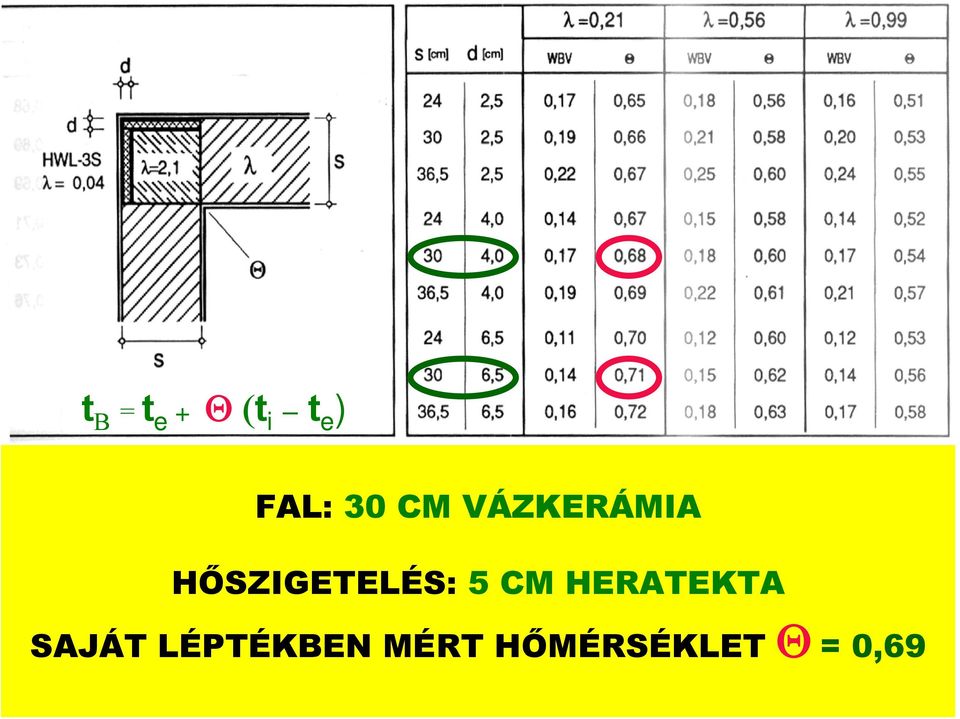 HŐSZIGETELÉS: 5 CM HERATEKTA