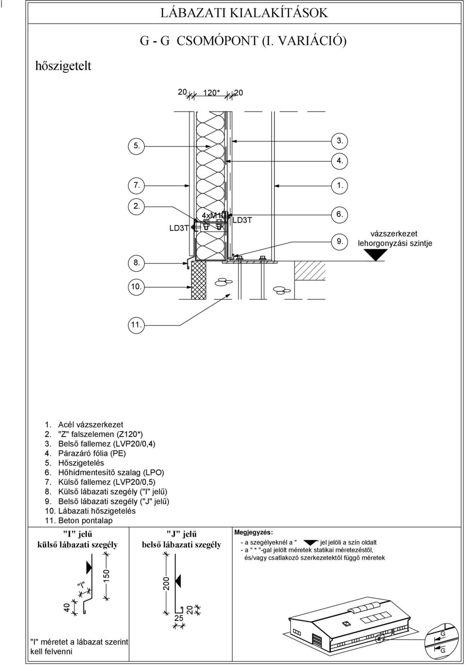 fallemez (LVP20/0,5) Külső lábazati szegély ("I" jelű) Belső lábazati szegély ("J" jelű) 10.