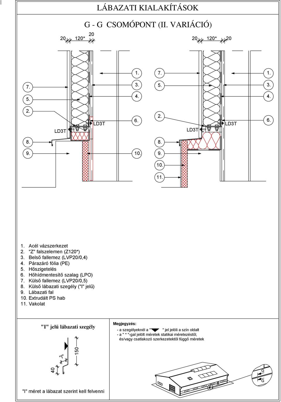 Hőhídmentesítő szalag (LPO) Külső fallemez (LVP20/0,5) Külső lábazati szegély ("I" jelű) Lábazati fal 10.