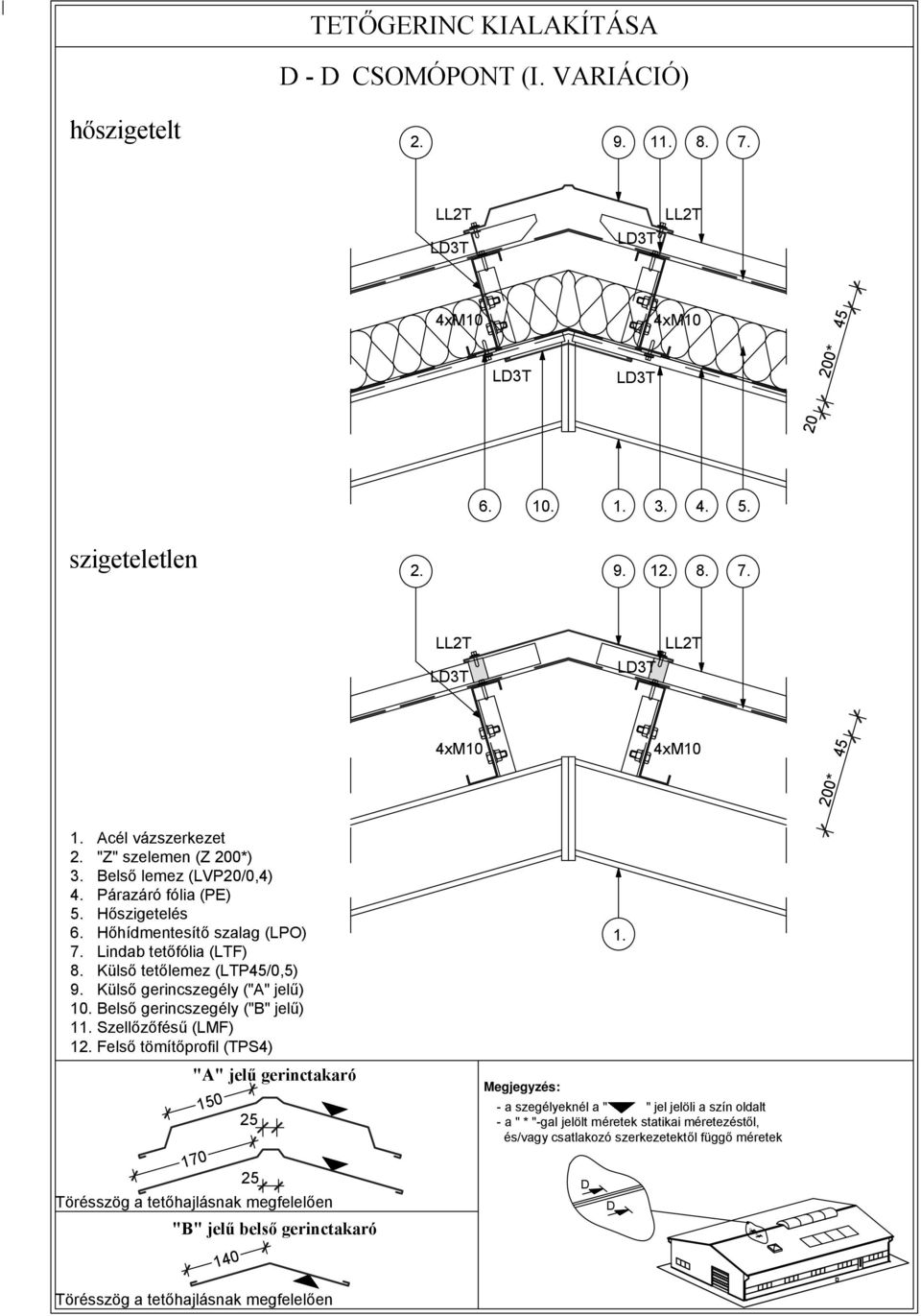 Lindab tetőfólia (LTF) Külső tetőlemez (LTP45/0,5) Külső gerincszegély ("A" jelű) 10.