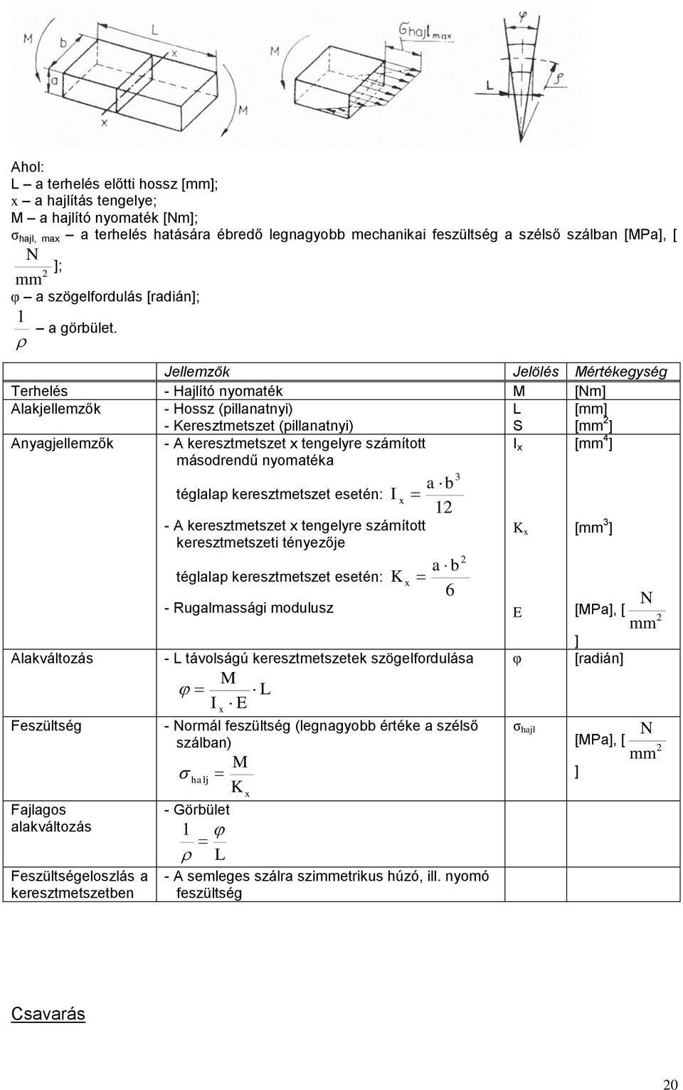 Jellemzők Jelölés Mértékegység Terhelés - Hajlító nyomaték M [Nm] Alakjellemzők - Hossz (pillanatnyi) - Keresztmetszet (pillanatnyi) L S [mm] [mm 2 ] Anyagjellemzők - A keresztmetszet x tengelyre