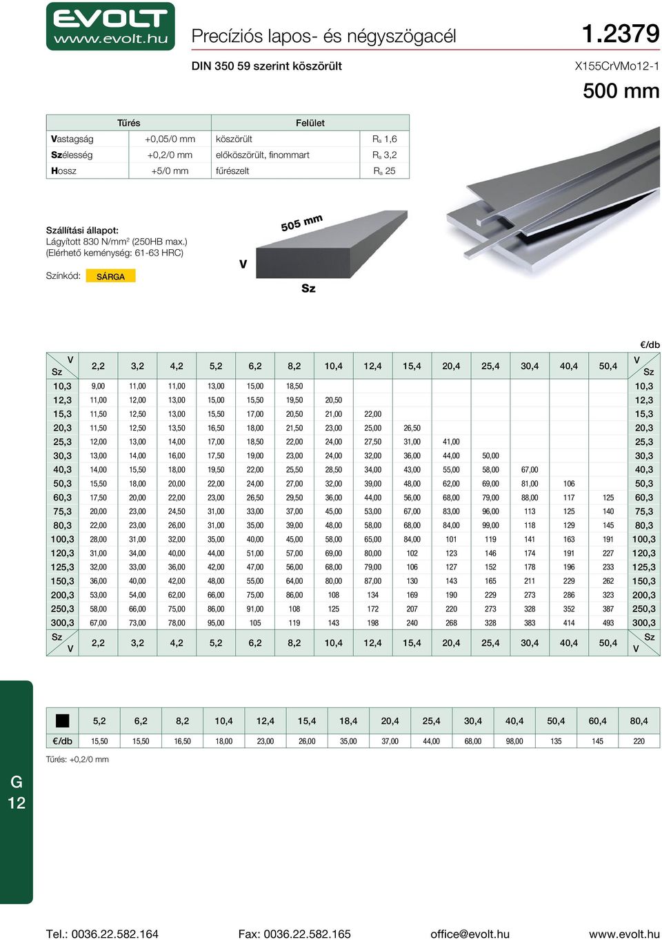 ) (Elérhető keménység: 61-63 HRC) ínkód: SÁRA 505 mm 2,2 3,2 4,2 5,2 6,2 8,2 10,4 12,4 15,4 20,4 25,4 30,4 40,4 50,4 10,3 9,00 11,00 11,00 13,00 15,00 18,50 10,3 12,3 11,00 12,00 13,00 15,00 15,50