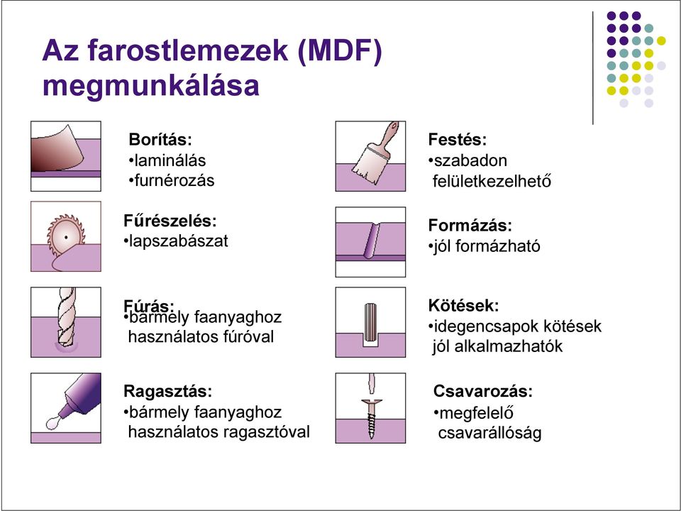 bármely faanyaghoz használatos fúróval Ragasztás: bármely faanyaghoz használatos