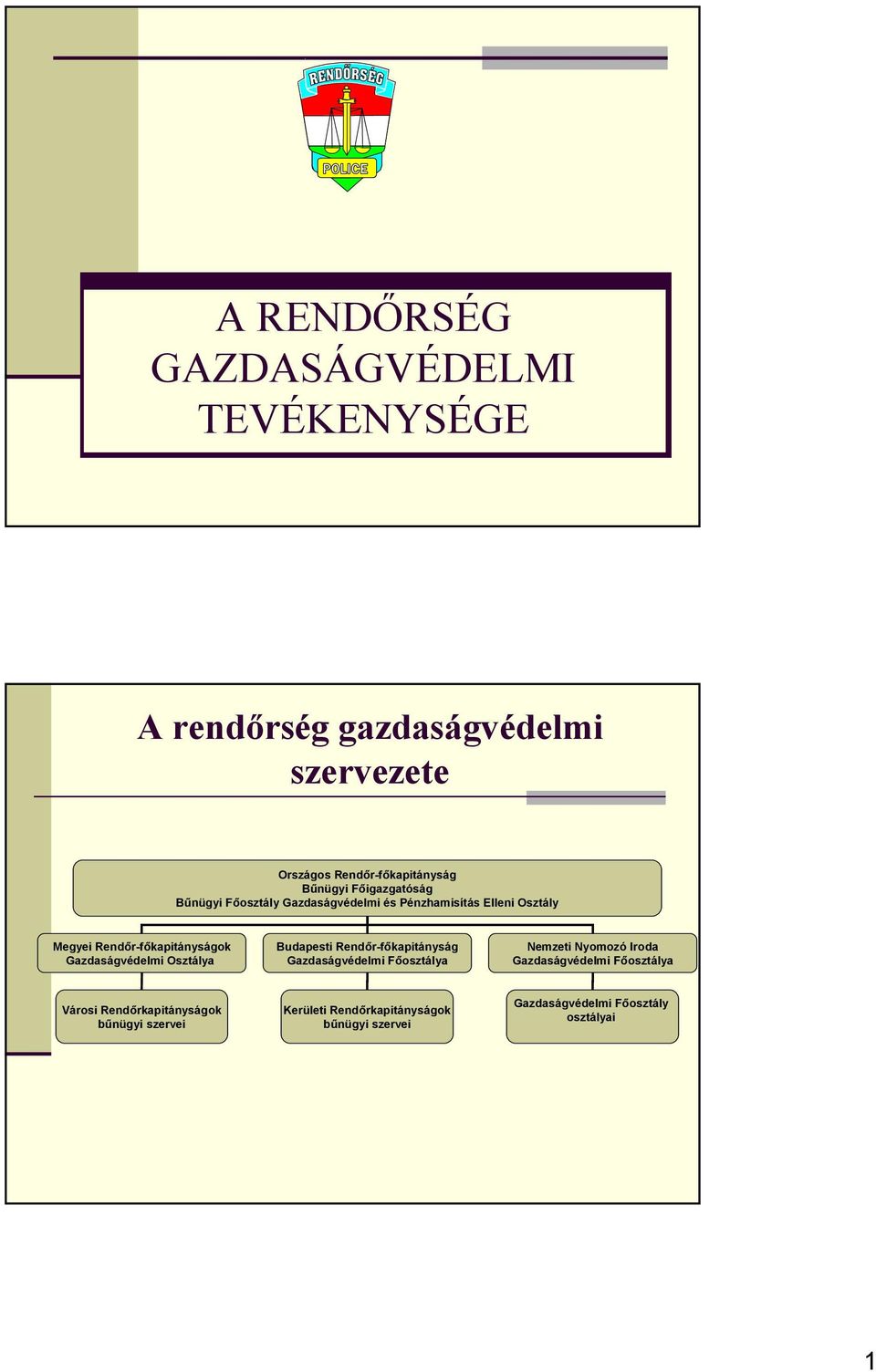 Osztálya Budapesti Rendőr-főkapitányság Gazdaságvédelmi Főosztálya Nemzeti Nyomozó Iroda Gazdaságvédelmi Főosztálya