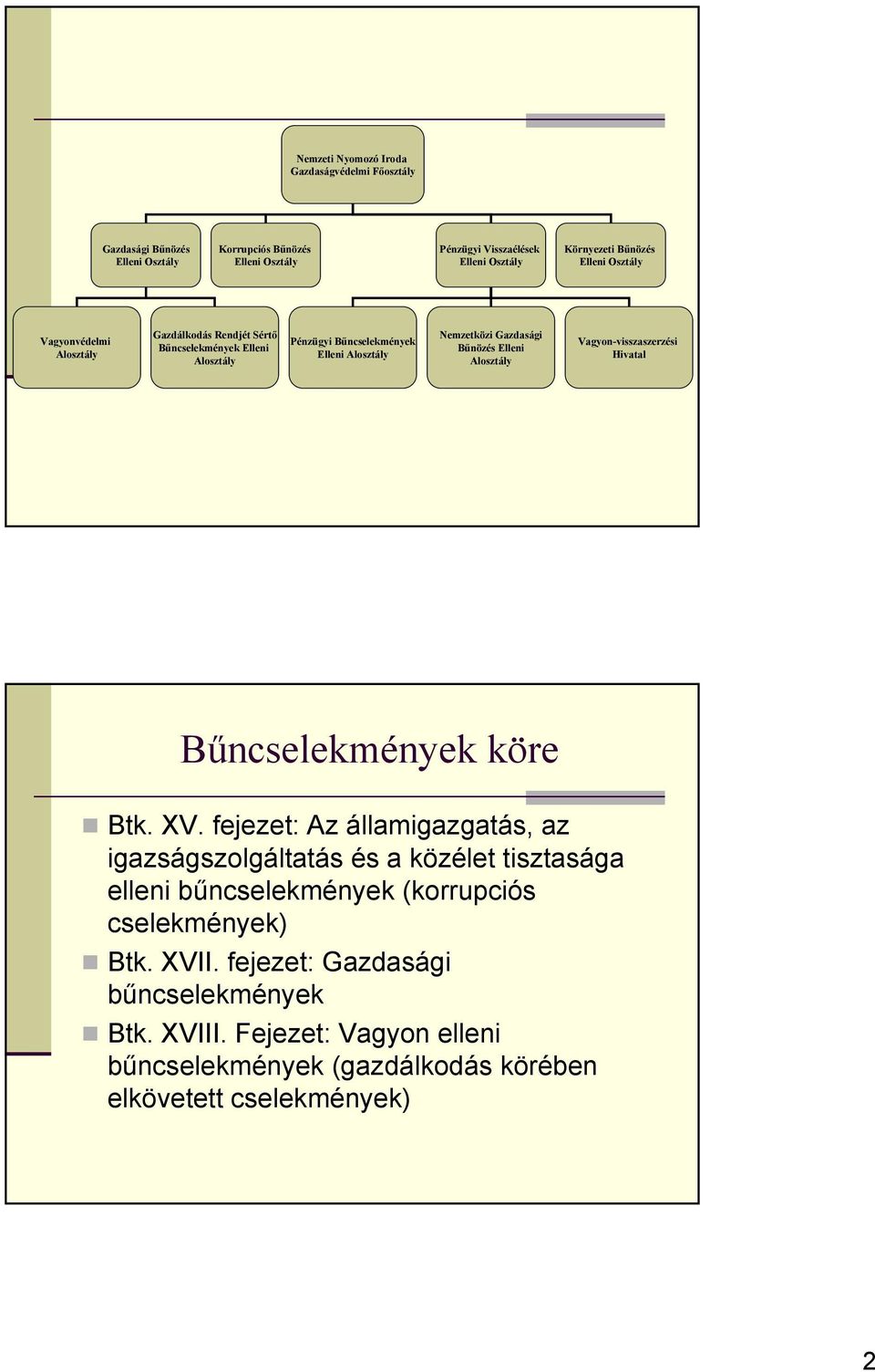 Bűncselekmények köre Btk. XV.