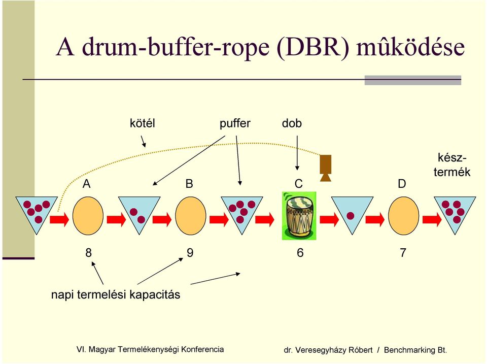 A B C D késztermék 8 9 6