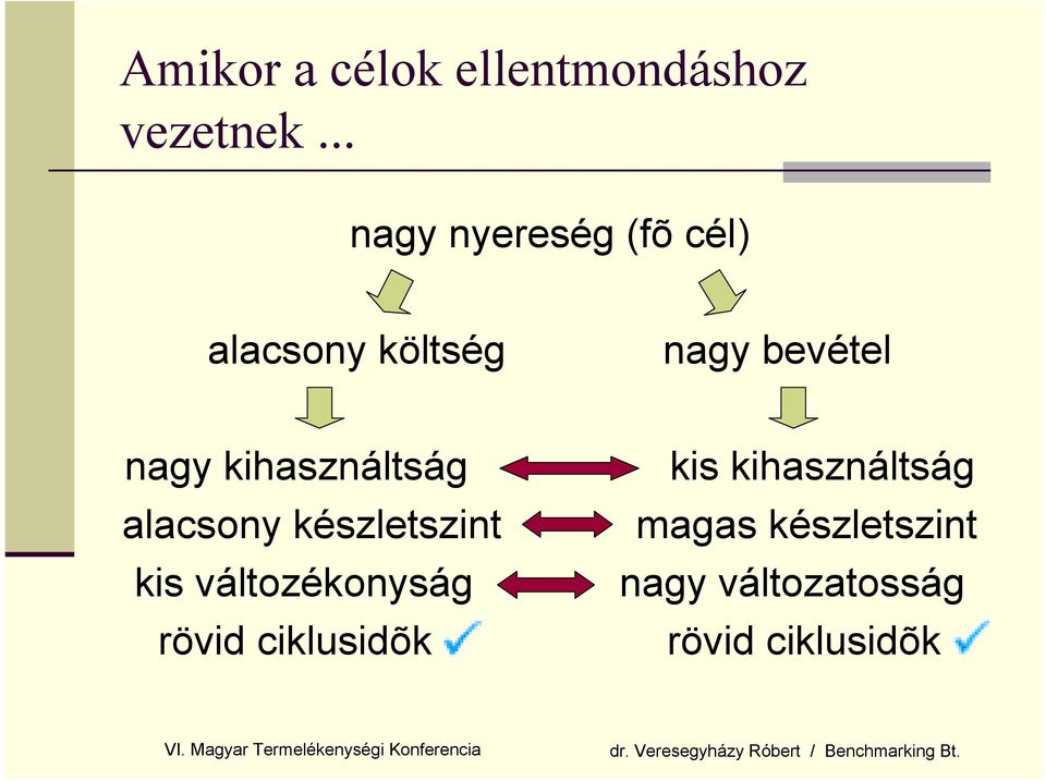 kihasználtság alacsony készletszint kis változékonyság rövid