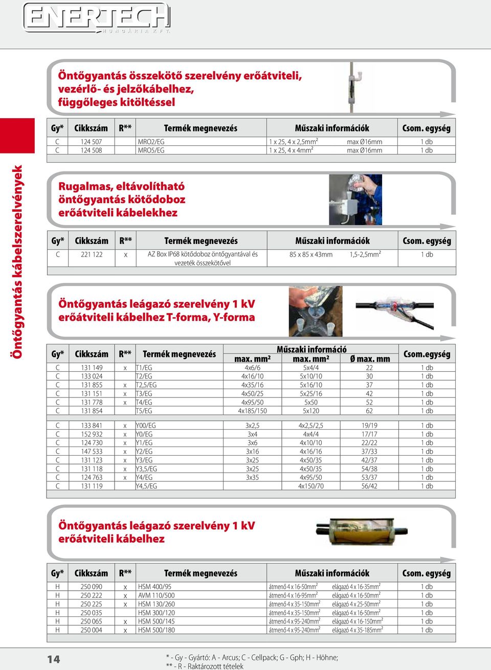 szerelvény 1 kv erőátviteli kábelhez T-forma, Y-forma 85 x 85 x 43mm 1,5-2,5mm² 1 db Gy* Cikkszám R** Termék megnevezés max. mm2 Műszaki információ max. mm2 Ø max. mm Csom.