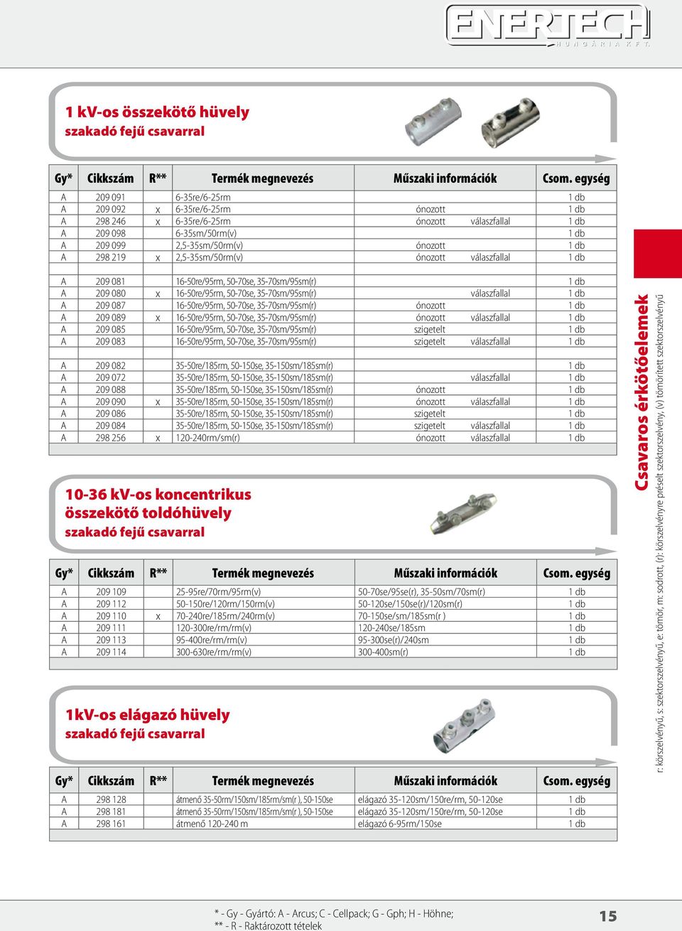 válaszfallal 1 db A 209 087 16-50re/95rm, 50-70se, 35-70sm/95sm(r) ónozott 1 db A 209 089 x 16-50re/95rm, 50-70se, 35-70sm/95sm(r) ónozott válaszfallal 1 db A 209 085 16-50re/95rm, 50-70se,