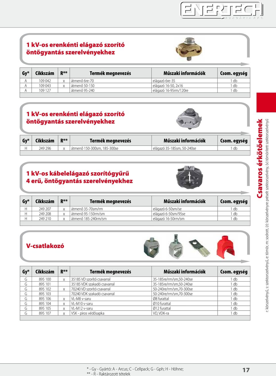 öntőgyantás szerelvényekhez H 249 207 x átmenő 35-70sm/rm elágazó 6-50sm/se 1 db H 249 208 x átmenő 95-150rm/sm elágazó 6-50sm/95se 1 db H 249 210 x átmenő 185-240rm/sm elágazó 16-50rm/sm 1 db