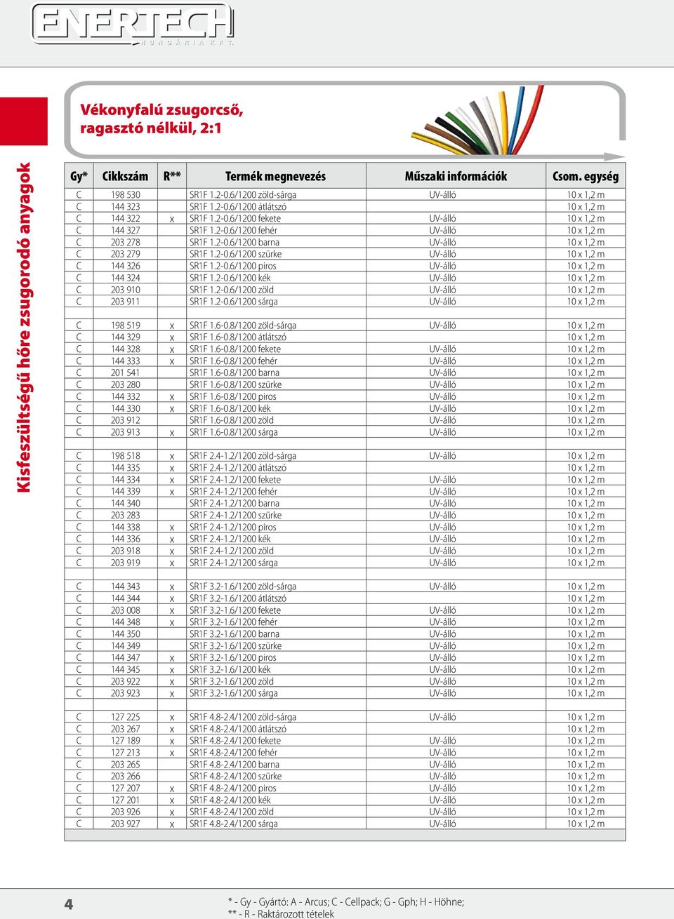 2-0.6/1200 piros UV-álló 10 x 1,2 m C 144 324 SR1F 1.2-0.6/1200 kék UV-álló 10 x 1,2 m C 203 910 SR1F 1.2-0.6/1200 zöld UV-álló 10 x 1,2 m C 203 911 SR1F 1.2-0.6/1200 sárga UV-álló 10 x 1,2 m C 198 519 x SR1F 1.