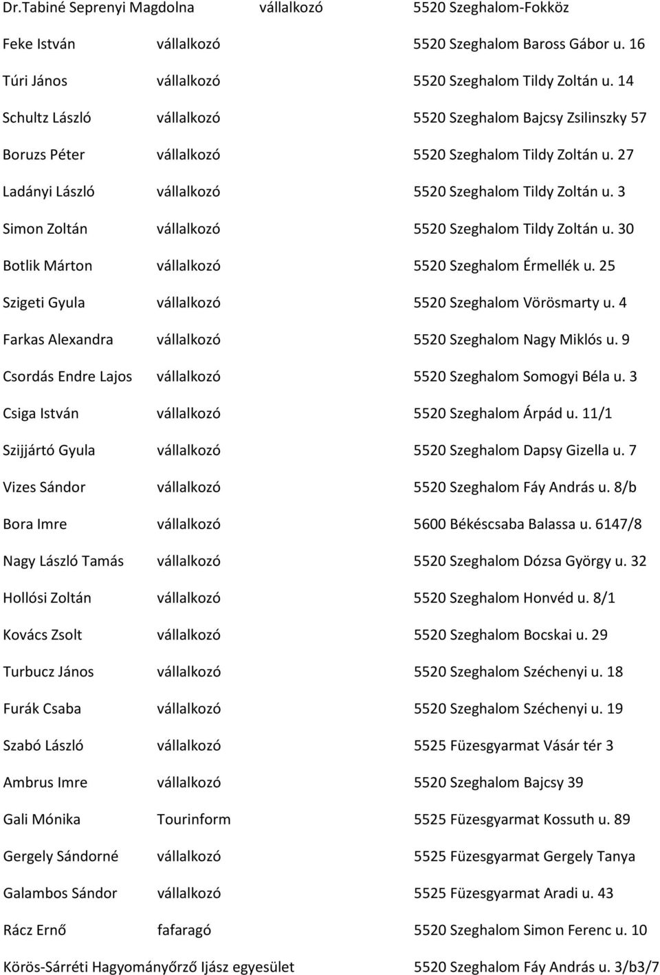 30 Botlik Márton 5520 Szeghalom Érmellék u. 25 Szigeti Gyula 5520 Szeghalom Vörösmarty u. 4 Farkas Alexandra 5520 Szeghalom Nagy Miklós u. 9 Csordás Endre Lajos 5520 Szeghalom Somogyi Béla u.