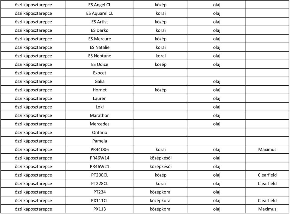 Mercedes olaj Ontario Pamela PR44D06 korai olaj Maximus PR46W14 középkésői olaj PR46W21 középkésői olaj PT200CL közép olaj