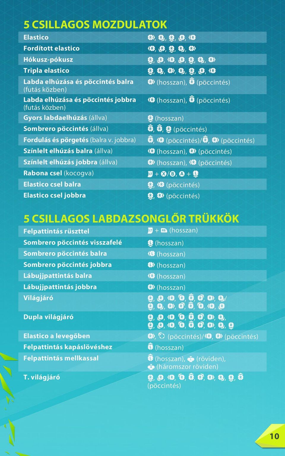 jobbra) Színlelt elhúzás balra (állva) Színlelt elhúzás jobbra (állva) Rabona csel (kocogva) Elastico csel balra Elastico csel jobbra,,,,,,,,,,,,,,,,,,,, (hosszan), (pöccintés) (hosszan), (pöccintés)