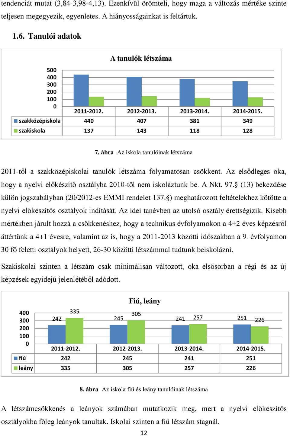 ábra Az iskola tanulóinak létszáma 2011-től a szakközépiskolai tanulók létszáma folyamatosan csökkent. Az elsődleges oka, hogy a nyelvi előkészítő osztályba 2010-től nem iskoláztunk be. A Nkt. 97.