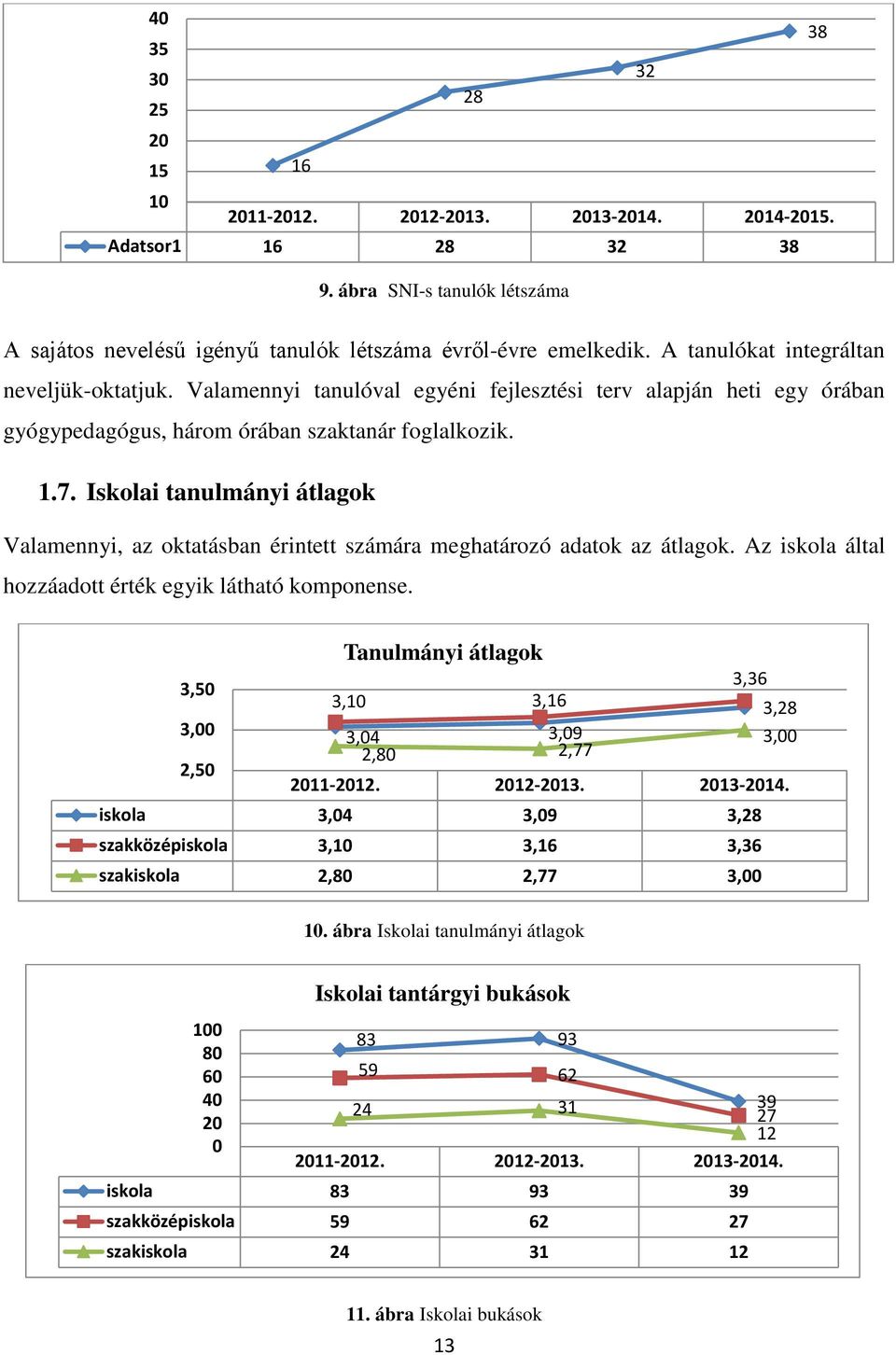 Iskolai tanulmányi átlagok Valamennyi, az oktatásban érintett számára meghatározó adatok az átlagok. Az iskola által hozzáadott érték egyik látható komponense.