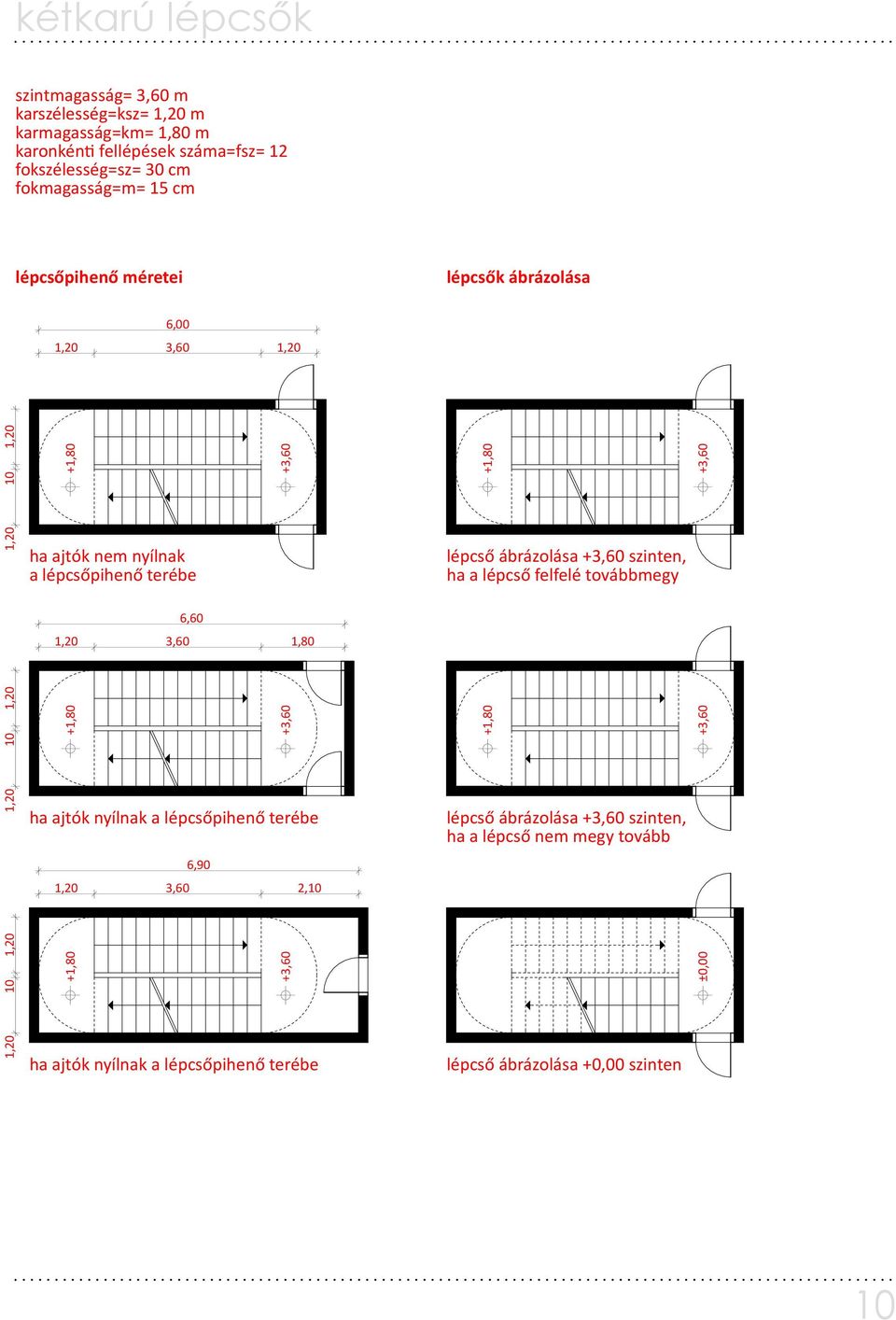 szinten, ha a lépcső felfelé továbbmegy +3,60 6,60 1,20 3,60 1,80 1,20 10 1,20 +1,80 +3,60 ha ajtók nyílnak a lépcsőpihenő terébe 6,90 1,20 3,60 2,10 +1,80 lépcső