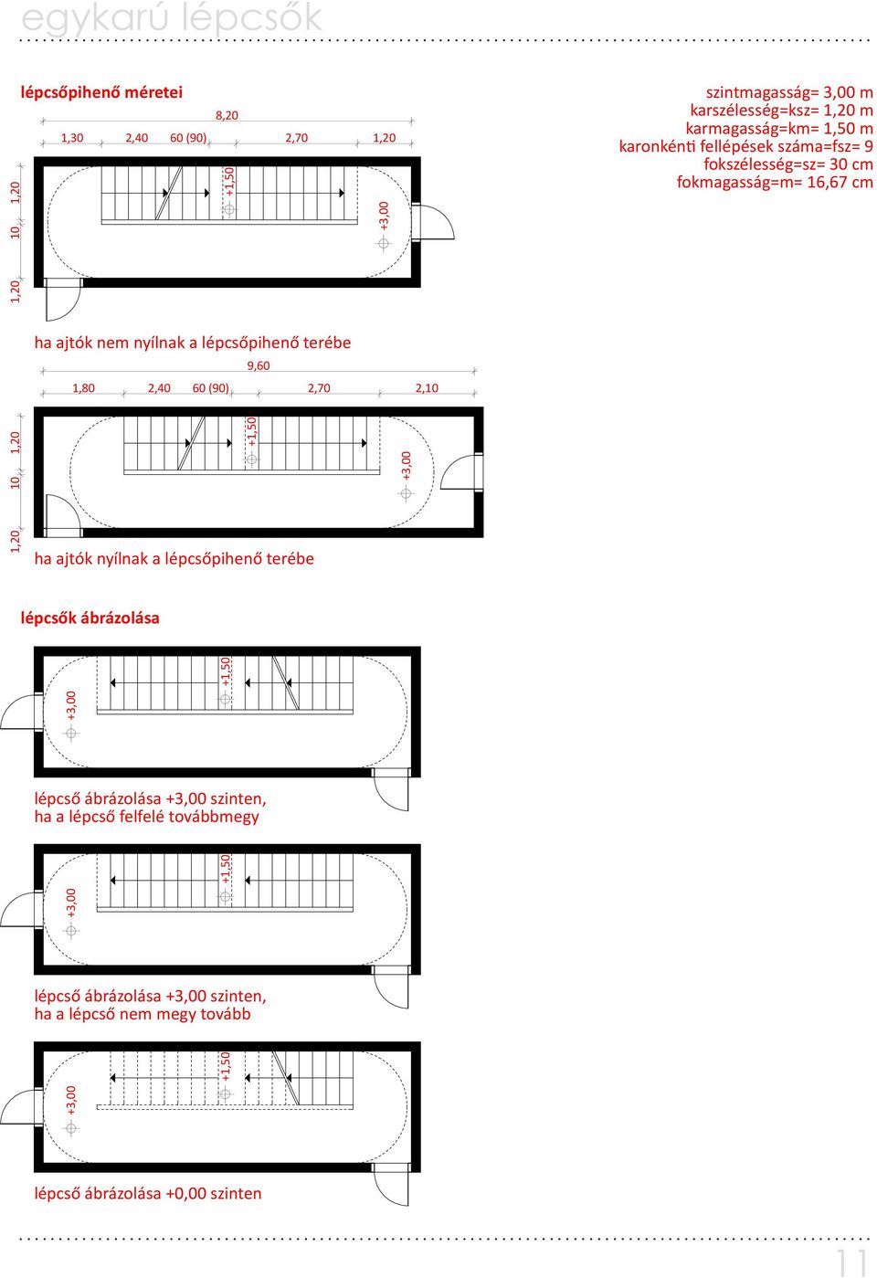 9,60 1,80 2,40 60 (90) 2,70 2,10 1,20 10 1,20 +1,50 ha ajtók nyílnak a lépcsőpihenő terébe +3,00 +1,50 +3,00 +1,50 +3,00 +1,50 +3,00 lépcsők