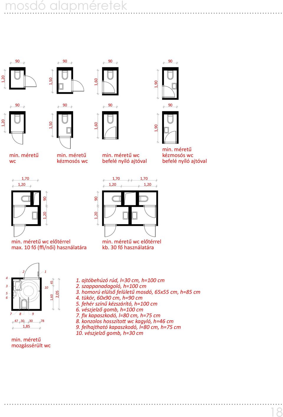 30 fő használatára 4 3 5 6 2 7 8 9 47 30 30 78 1,85 1 10 min. méretű mozgássérült wc 1,60 45 2,05 1. ajtóbehúzó rúd, l=30 cm, h=100 cm 2. szappanadagoló, h=100 cm 3.