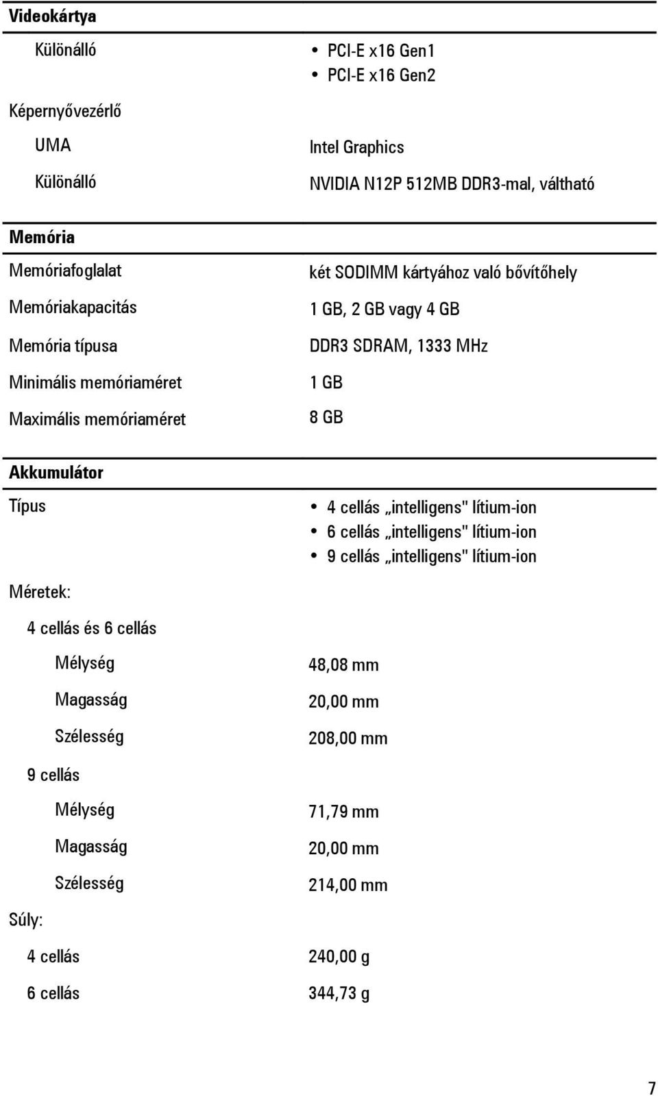 GB 8 GB Akkumulátor Típus Méretek: 4 cellás intelligens" lítium-ion 6 cellás intelligens" lítium-ion 9 cellás intelligens" lítium-ion 4 cellás és 6 cellás
