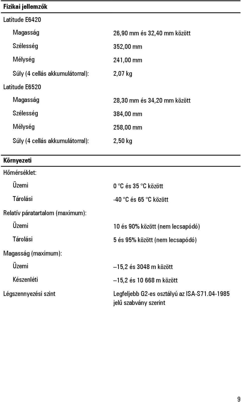 0 C és 35 C között -40 C és 65 C között Relatív páratartalom (maximum): Üzemi Tárolási 10 és 90% között (nem lecsapódó) 5 és 95% között (nem lecsapódó) Magasság