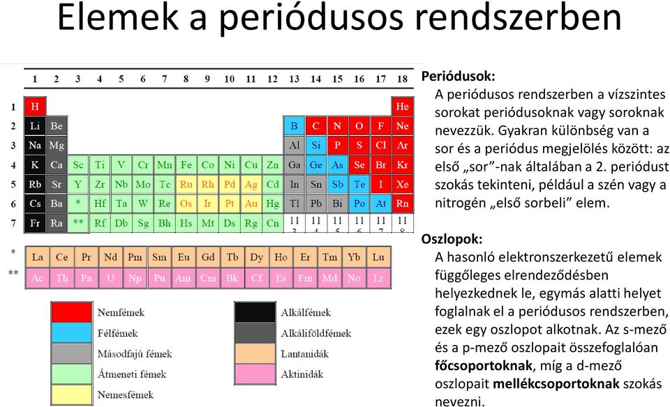 periódust szokás tekinteni, például a szén vagy a nitrogén első sorbeli elem.