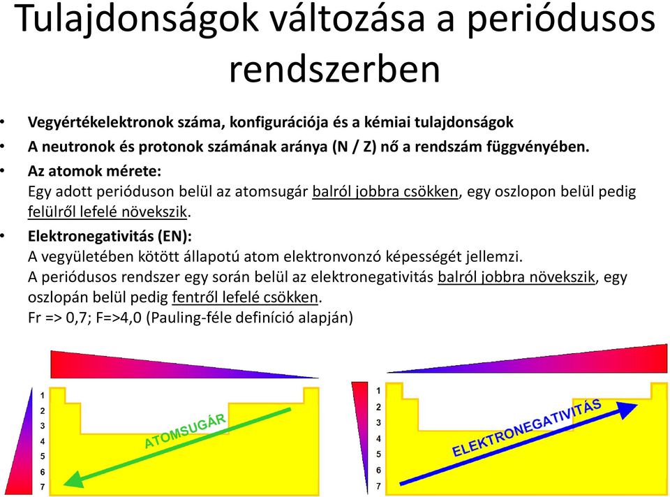Az atomok mérete: Egy adott perióduson belül az atomsugár balról jobbra csökken, egy oszlopon belül pedig felülről lefelé növekszik.