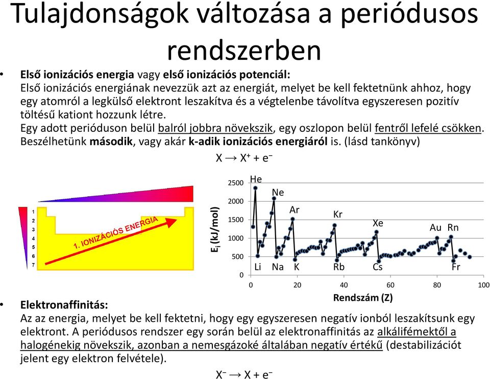 Egy adott perióduson belül balról jobbra növekszik, egy oszlopon belül fentről lefelé csökken. Beszélhetünk második, vagy akár k-adik ionizációs energiáról is.