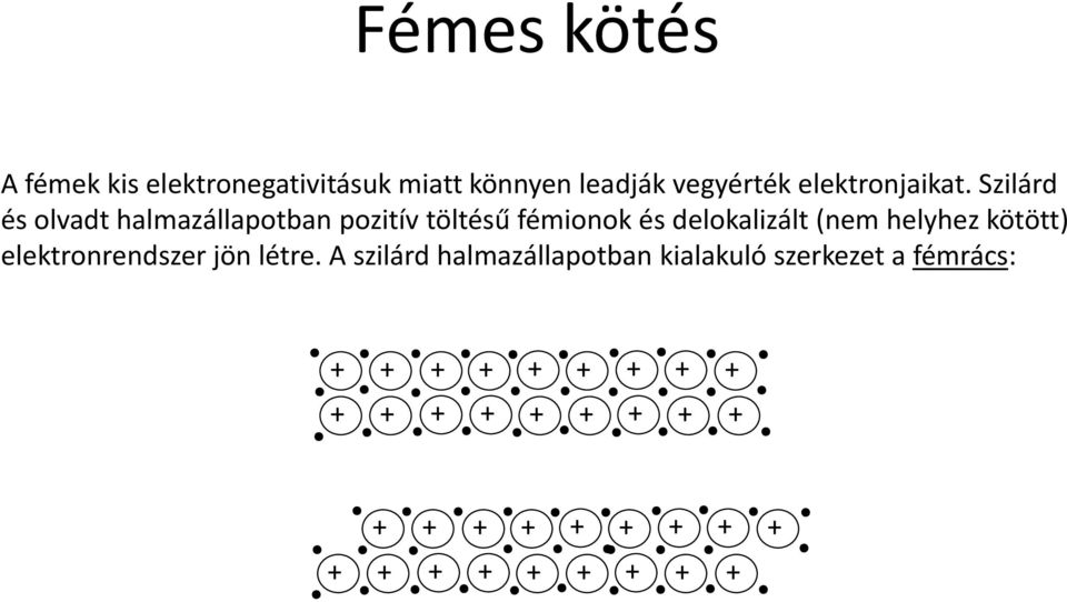 Szilárd és olvadt halmazállapotban pozitív töltésű fémionok és delokalizált (nem