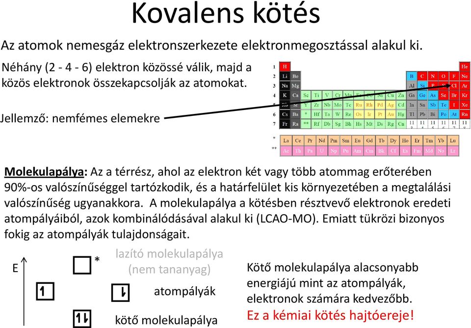 megtalálási valószínűség ugyanakkora. A molekulapálya a kötésben résztvevő elektronok eredeti atompályáiból, azok kombinálódásával alakul ki (LCAO-MO).