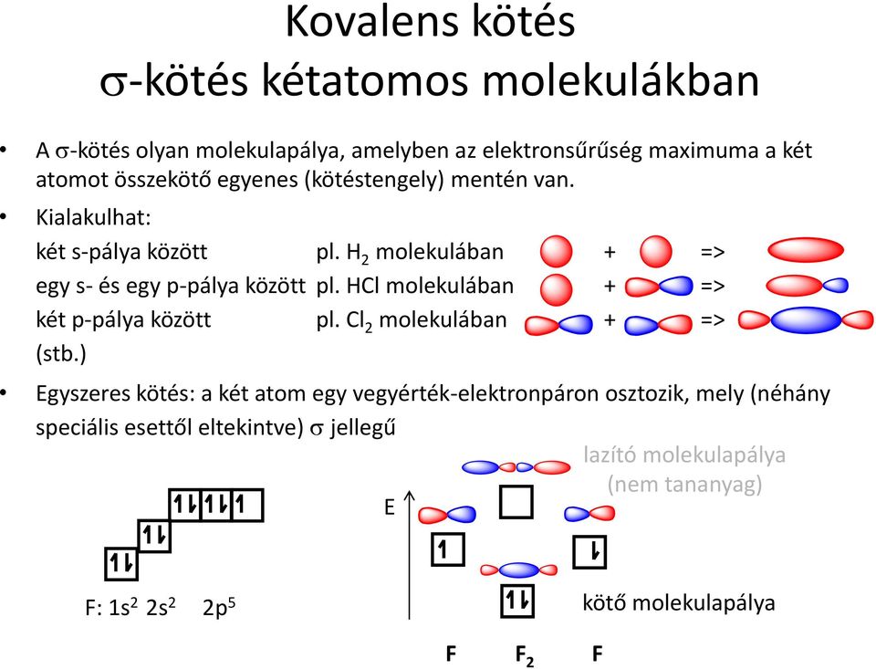 Cl molekulában + => két p-pálya között pl. Cl 2 molekulában + => (stb.