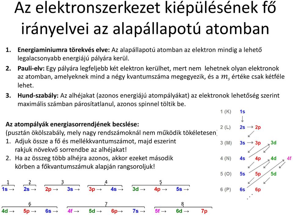und-szabály: Az alhéjakat (azonos energiájú atompályákat) az elektronok lehetőség szerint maximális számban párosítatlanul, azonos spinnel töltik be.