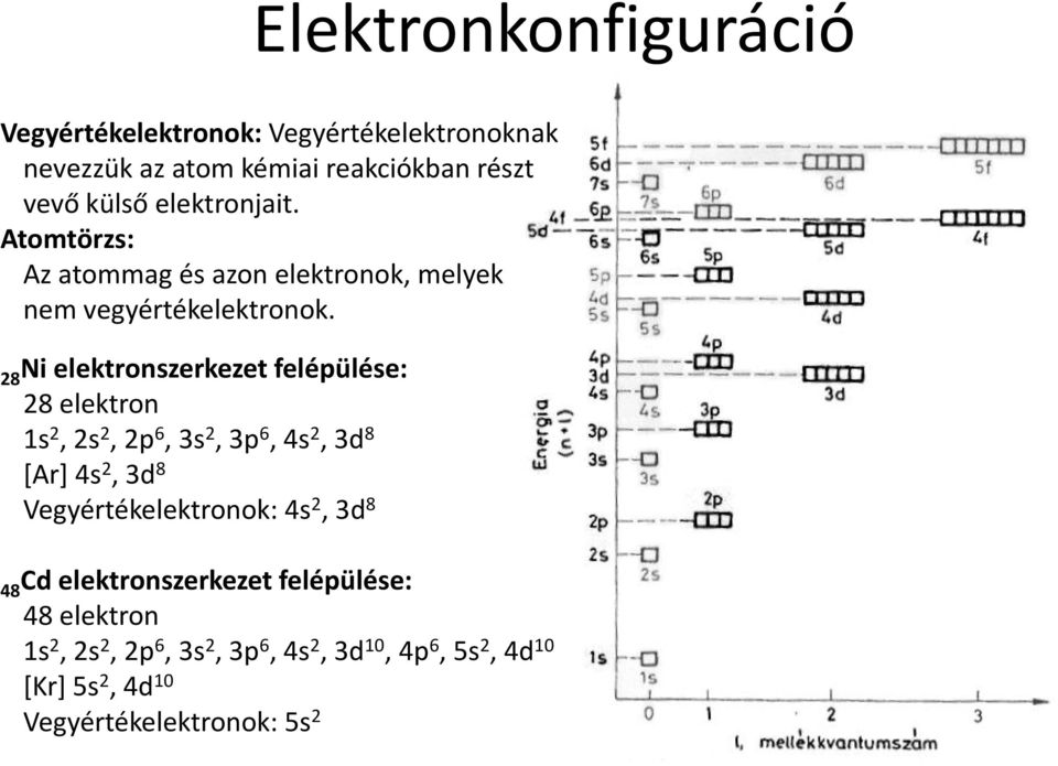 28Ni elektronszerkezet felépülése: 28 elektron 1s 2, 2s 2, 2p 6, 3s 2, 3p 6, 4s 2, 3d 8 [Ar] 4s 2, 3d 8