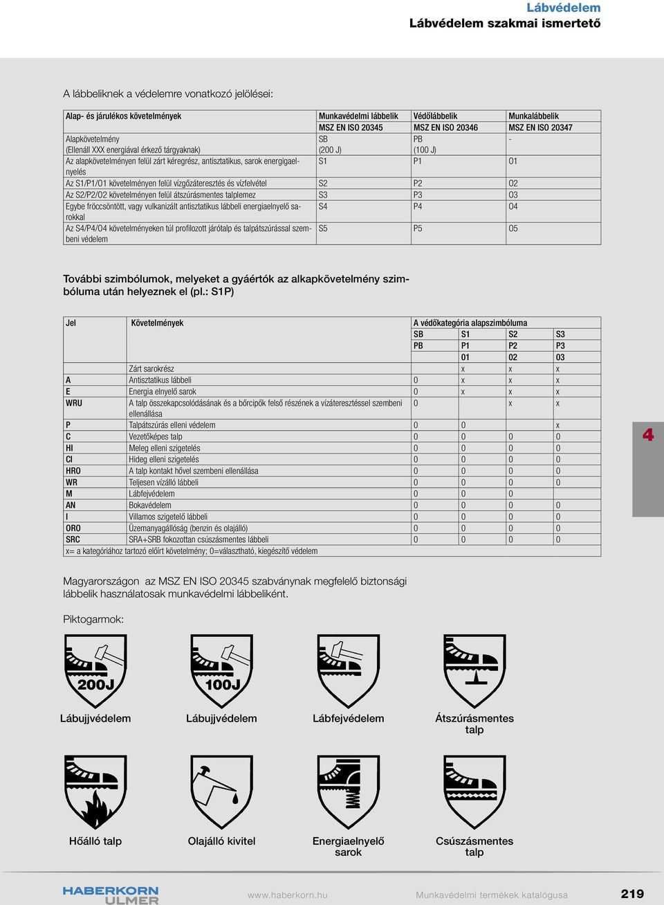 követelményen felül vízgőzáteresztés és vízfelvétel S2 P2 O2 Az S2/P2/O2 követelményen felül átszúrásmentes talplemez S3 P3 O3 Egybe fröccsöntött, vagy vulkanizált antisztatikus lábbeli