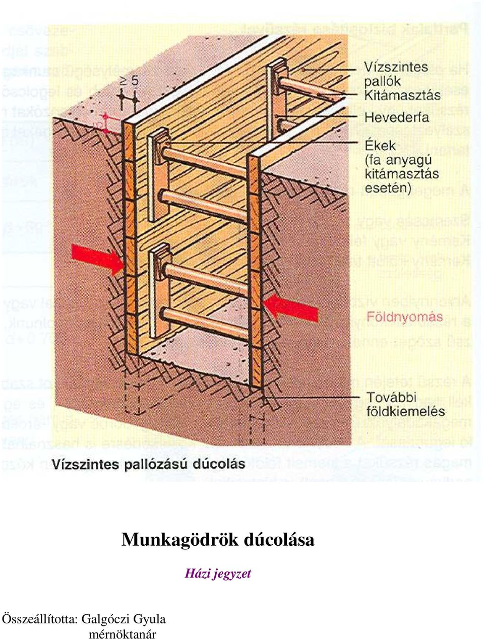 jegyzet