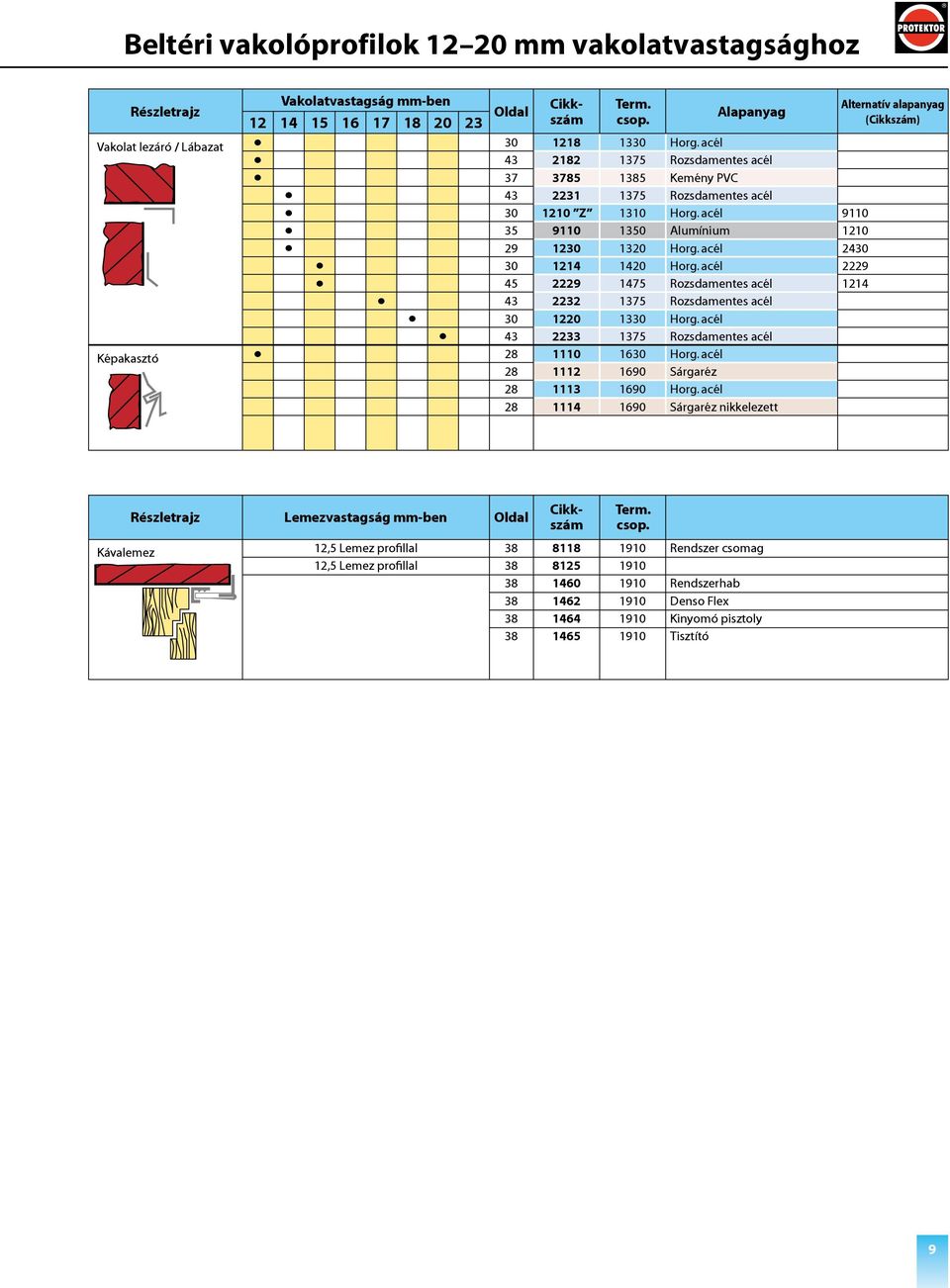 nikkelezett Alternatív alapanyag () Kávalemez Részletrajz Lemezvastagság mm-ben Oldal 12,5 Lemez profillal 12,5 Lemez profillal Vakolatvastagság mm-ben 12 14 15 16 17 18 20