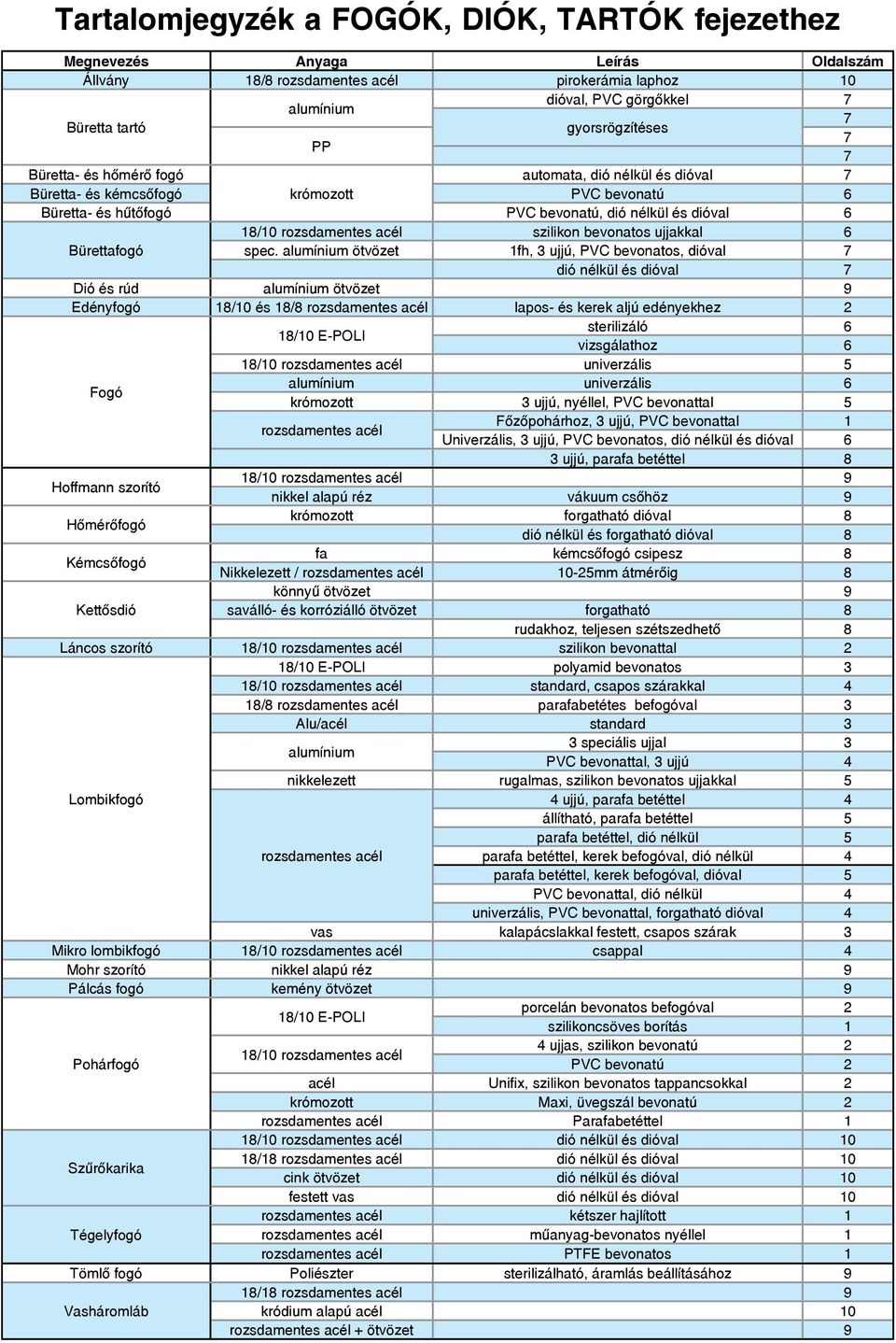 Laboreszköz katalógus FOGÓK, DIÓK, TARTÓK - PDF Free Download