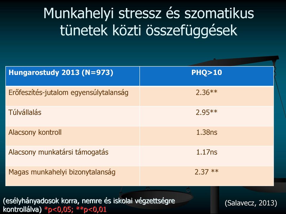 95** Alacsony kontroll Alacsony munkatársi támogatás 1.38ns 1.